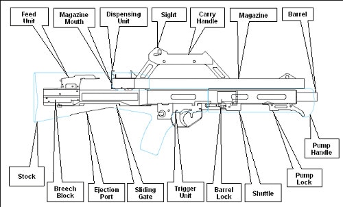 neostead shotgun parts diagram