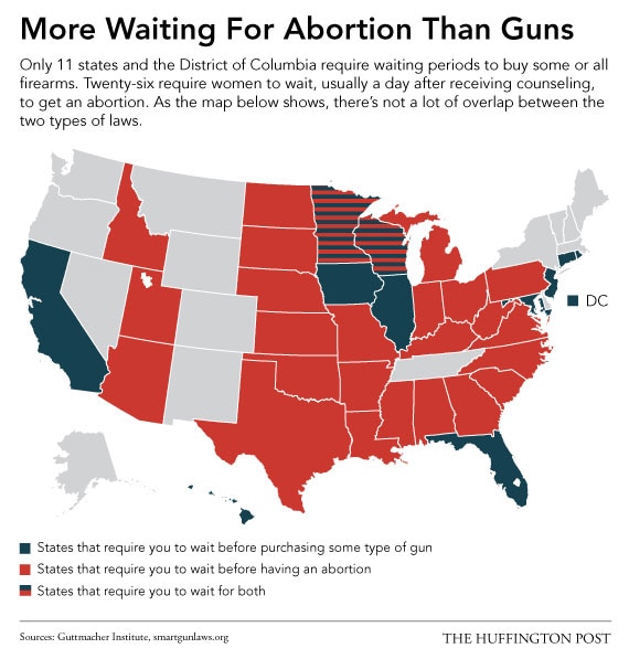 Abortion-gun Info Graphic
