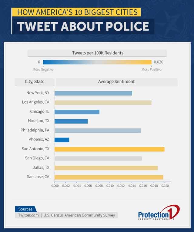 police tweets