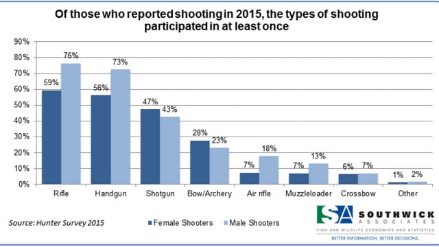 Soutwick_Shooting-chart