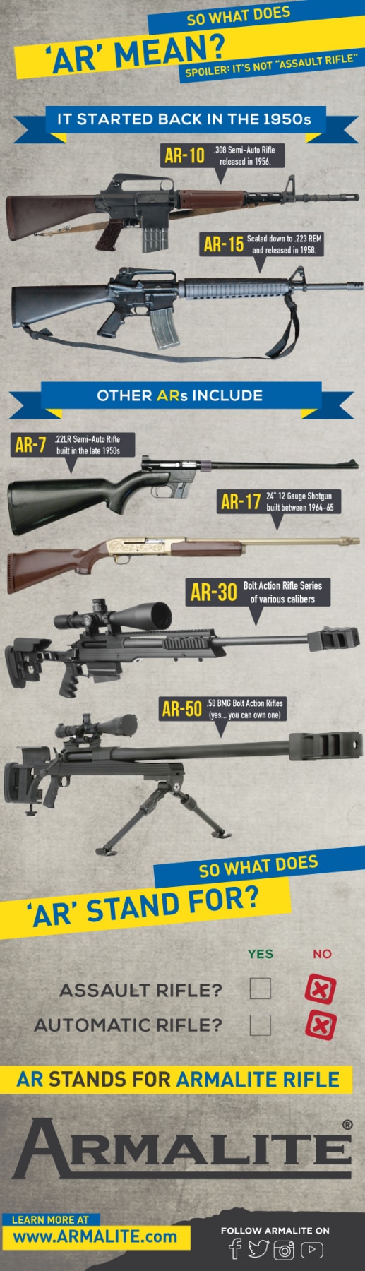 AR-Infographic-Updated