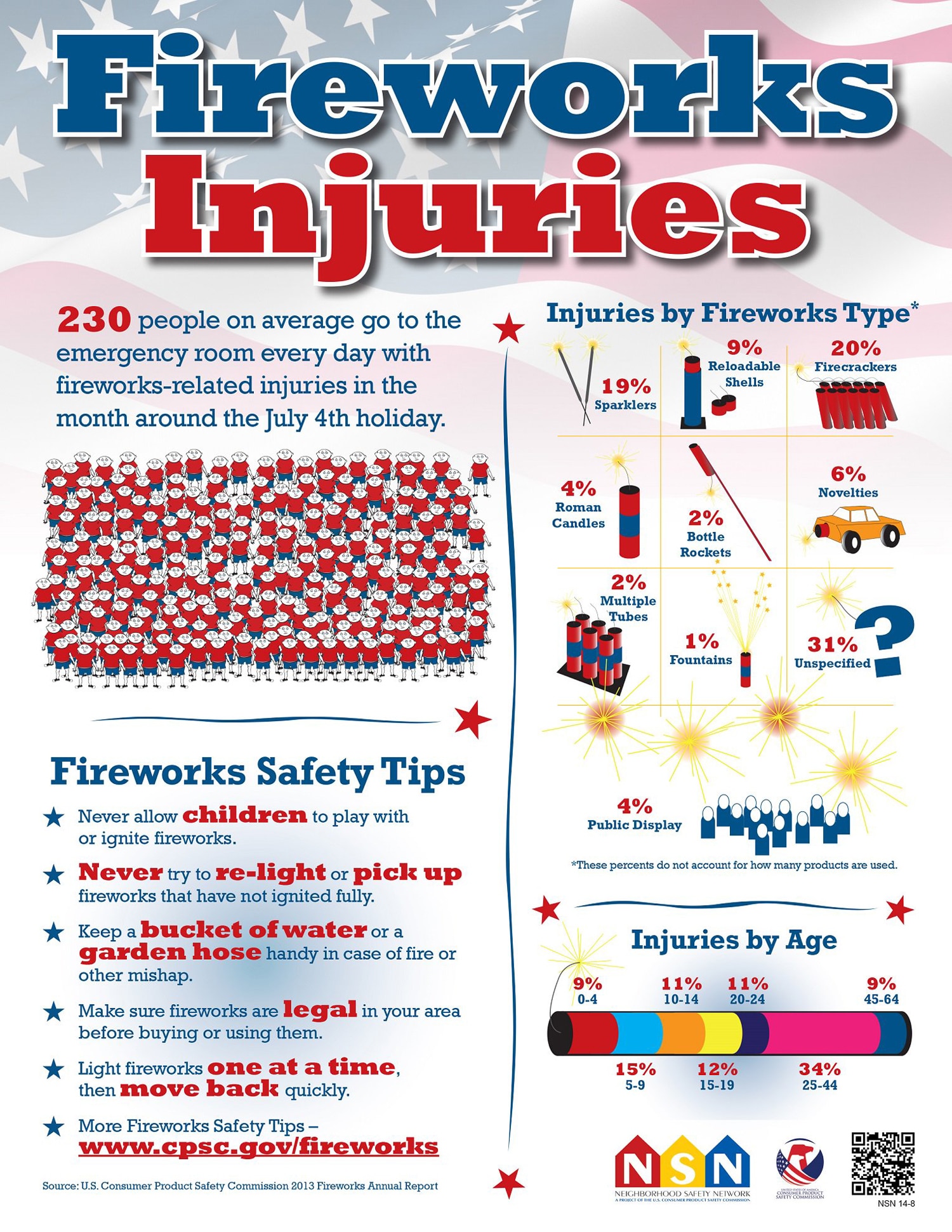 Fireworks-info-graphic