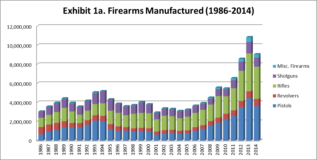2016 ATF FIREARMS COMMERCE REPORT_page22_image10