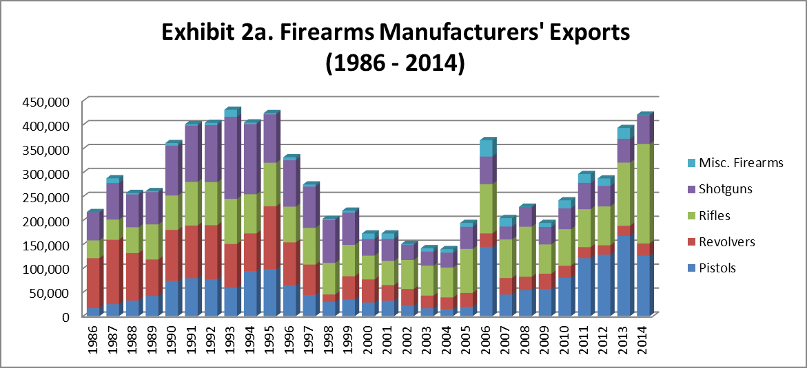 2016 ATF FIREARMS COMMERCE REPORT_page22_image11