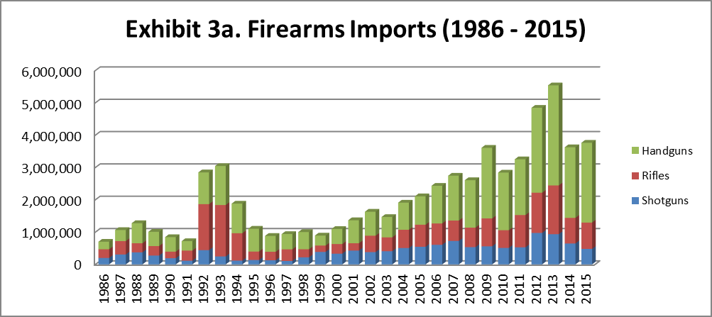 2016 ATF FIREARMS COMMERCE REPORT_page22_image12