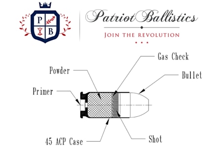 An illustration of the composition of the FLAK round. (Photo: Patriot Ballistics)