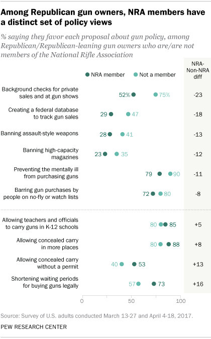 (Graphic: Pew Research)