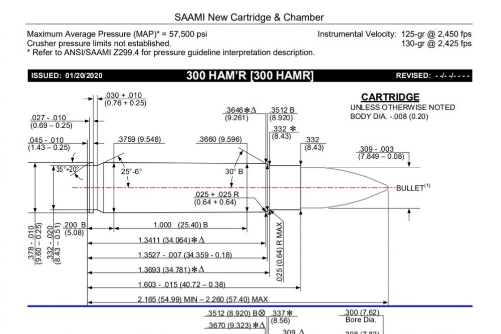 SAAMI Accepts .300 HAM'R Cartridge
