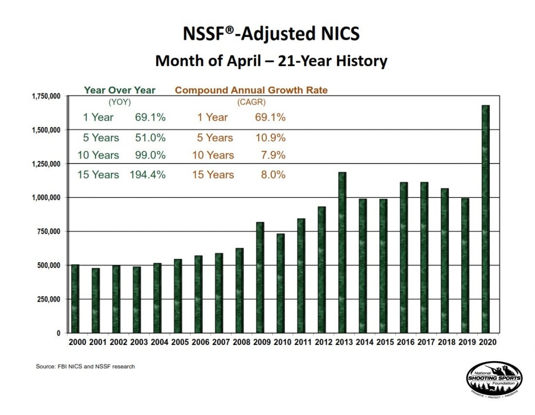 NSSF graph April NICS adjusted