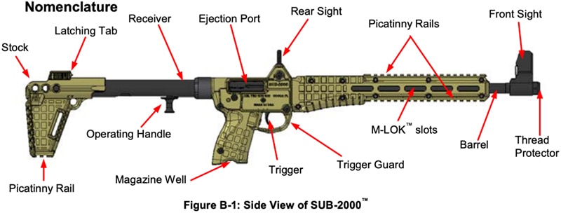 The Kel-Tec SUB-2000 is a Handy, Reliable and Inexpensive Carbine